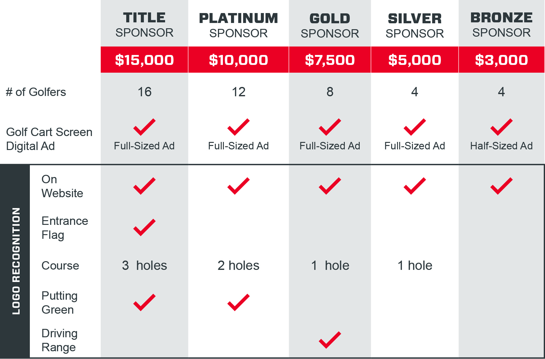 CC_2025GolfTournament_SponsorshipChart